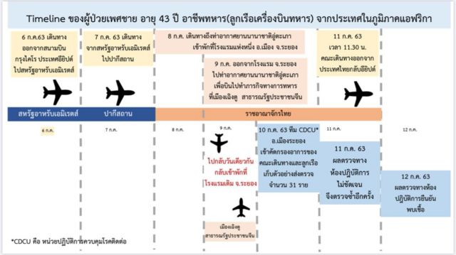 ทหารอียิปต์