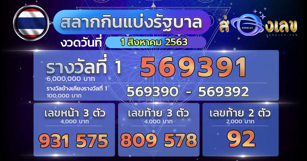 ตรวจหวยรัฐบาลวันที่ 1/8/63