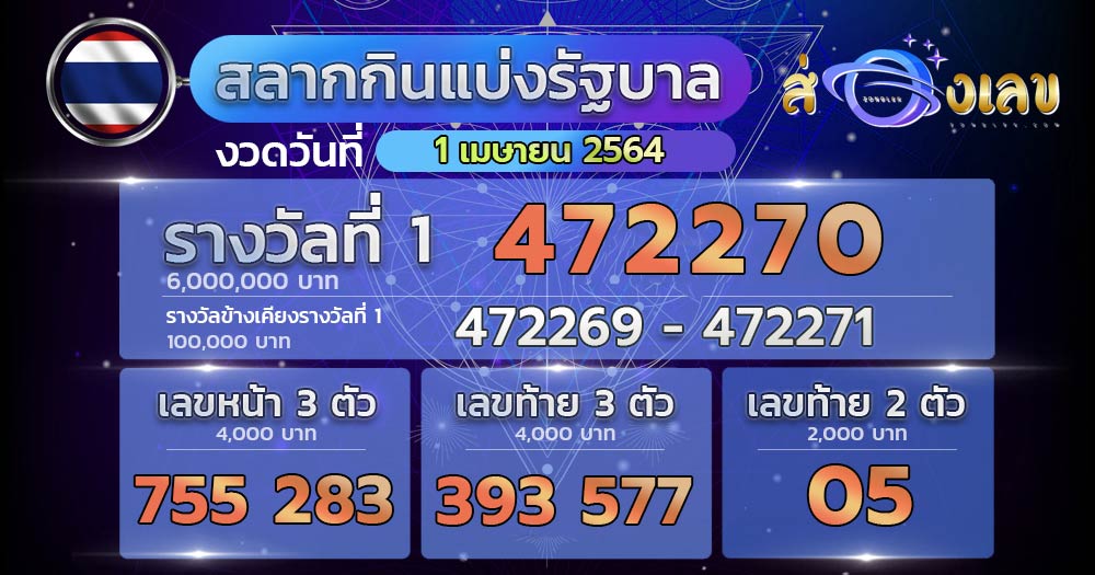 สลากกินแบ่งรัฐบาล 1/4/64 