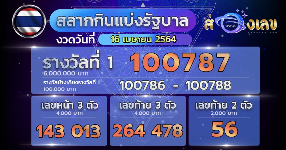 ตรวจหวย ผลหวย สลากกินแบ่งรัฐบาล 16/4/64