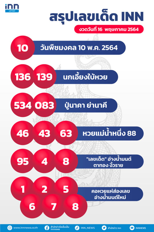 เลขอั้น งวดนี้ 16/5/64