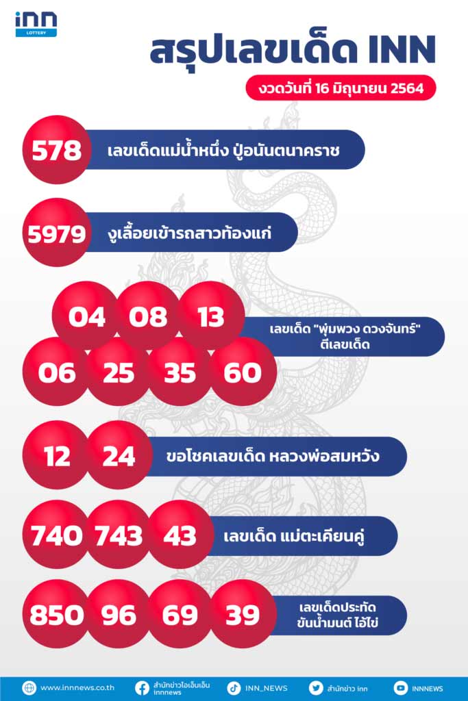 เลขอั้น งวดนี้ 16/6/64