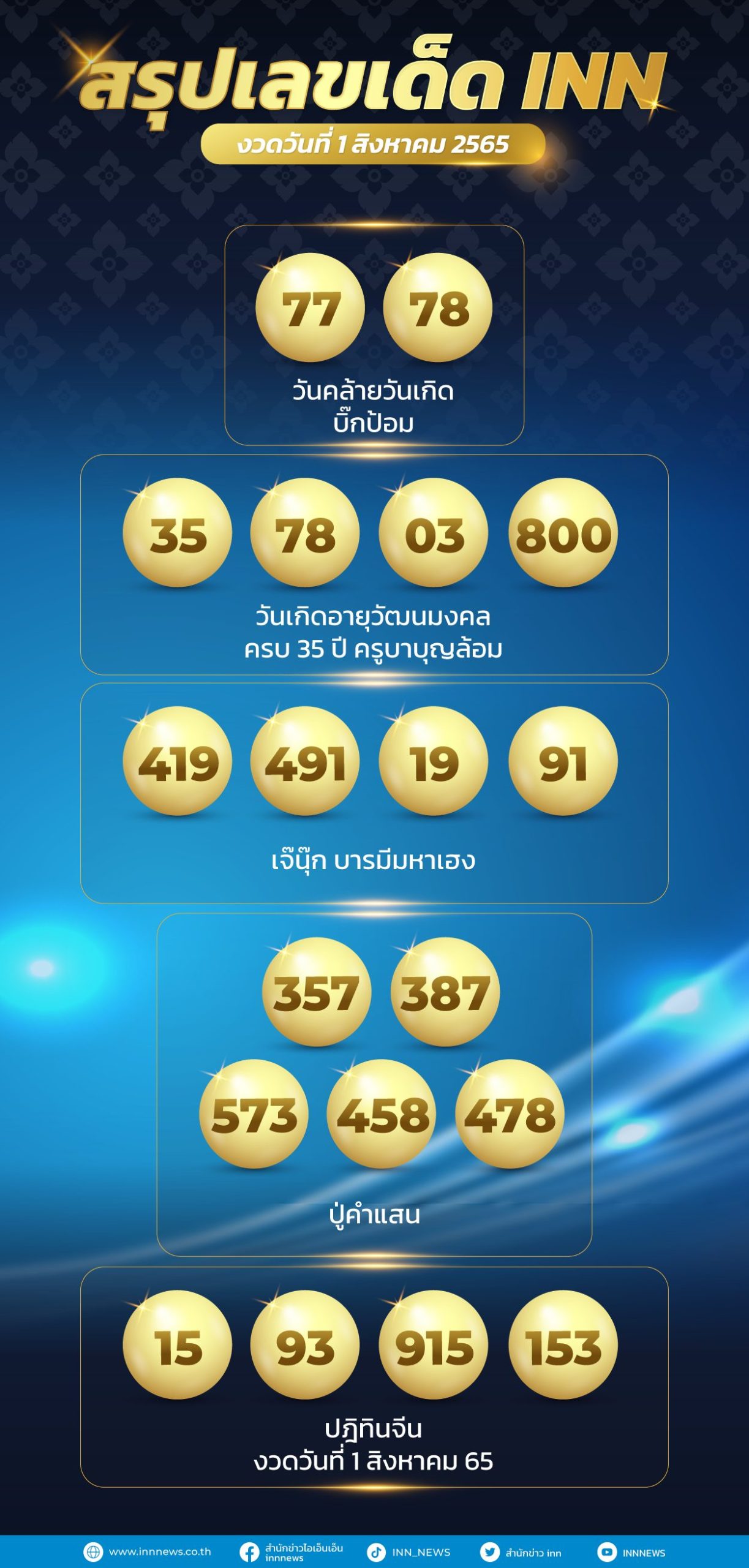 เลขอั้น งวดนี้ 1/8/64 