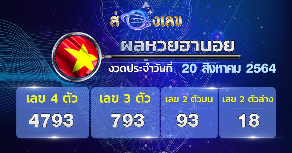 ตรวจหวยฮานอย 20/8/64