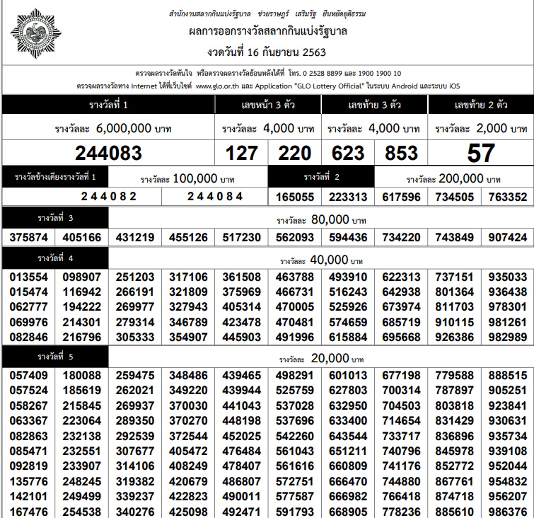 สถิติหวย