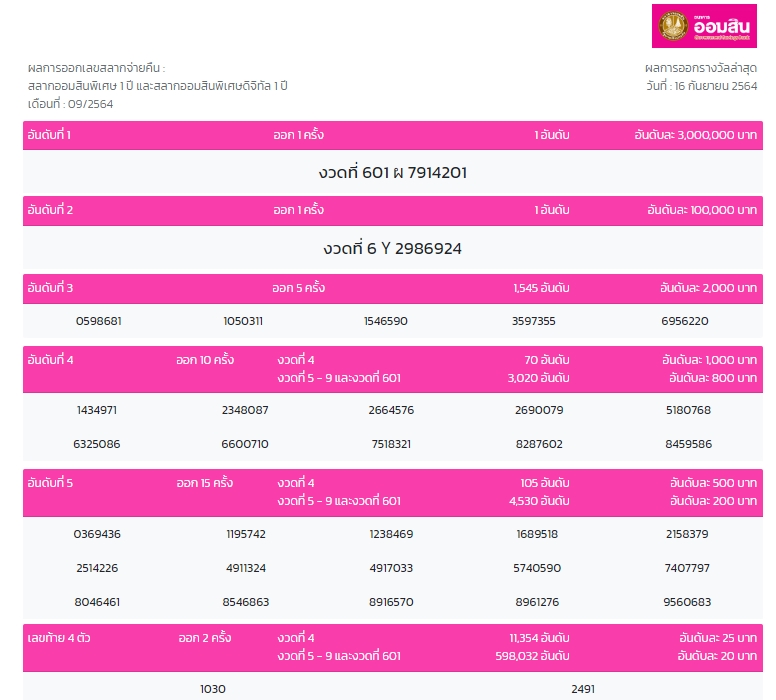 ตรวจหวยออมสินวันที่ 16/9/2564