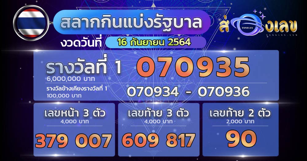 ผลสลากกินแบ่งรัฐบาล 16/9/64