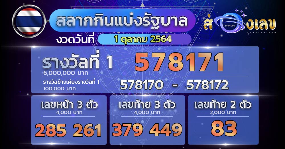 ผลหวยสลากกินแบ่งรัฐบาล 1/10/64