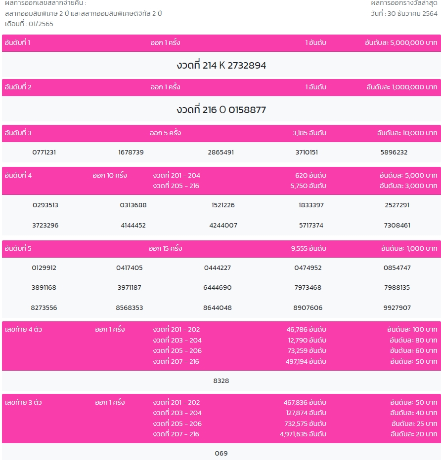 ตรวจหวยออมสิน30/12/64