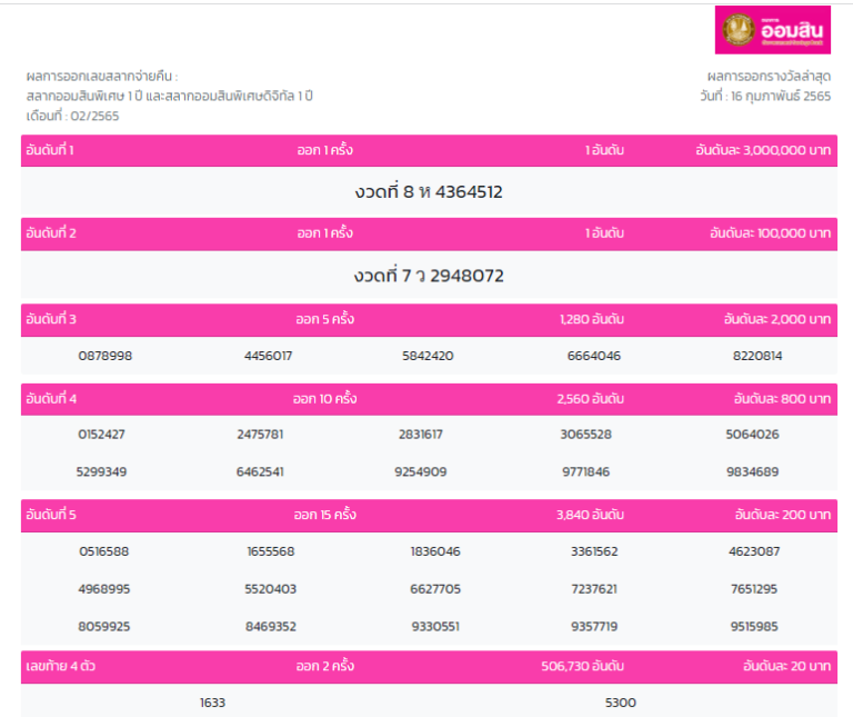 ตรวจหวยออมสิน 16/02/65