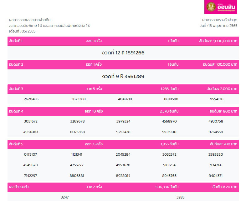 ตรวจหวยออมสิน 16/5/65