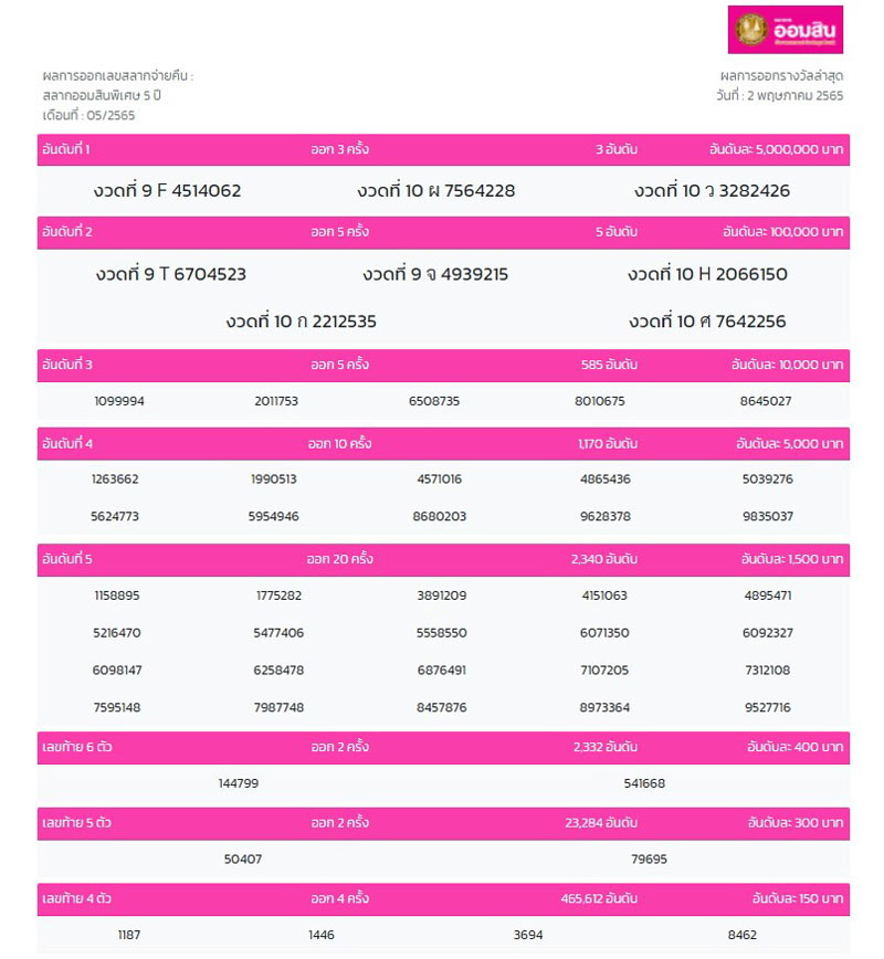 ผลหวยออมสิน 2/5/65