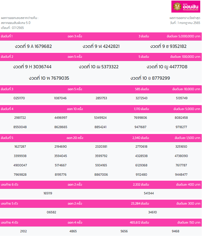 ผลหวยออมสิน พิเศษ 5 ปี
