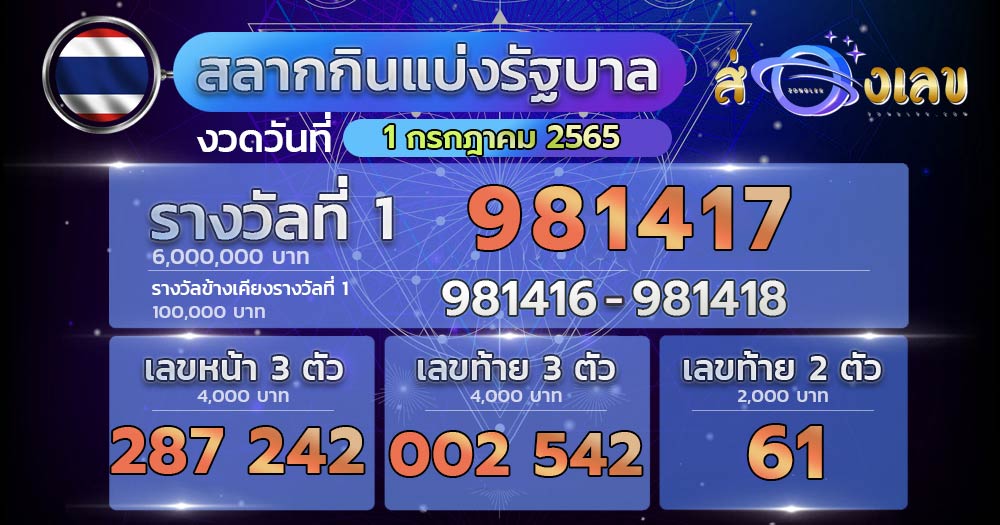 ผลหวย 1/7/65 