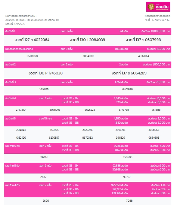 ผลหวยออมสิน 16/9/65