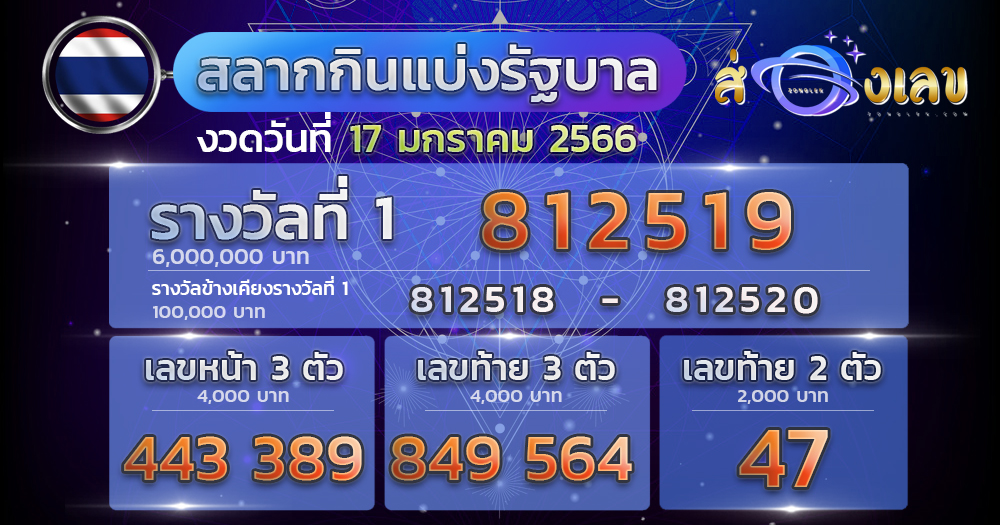 ผลหวย