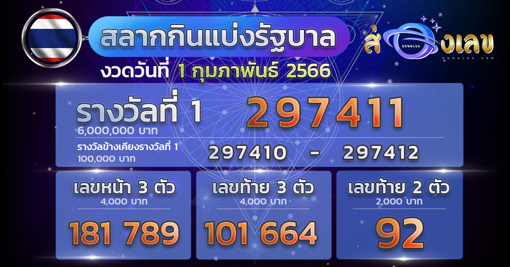 ผลหวย