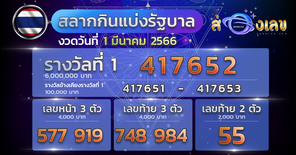 ผลหวย