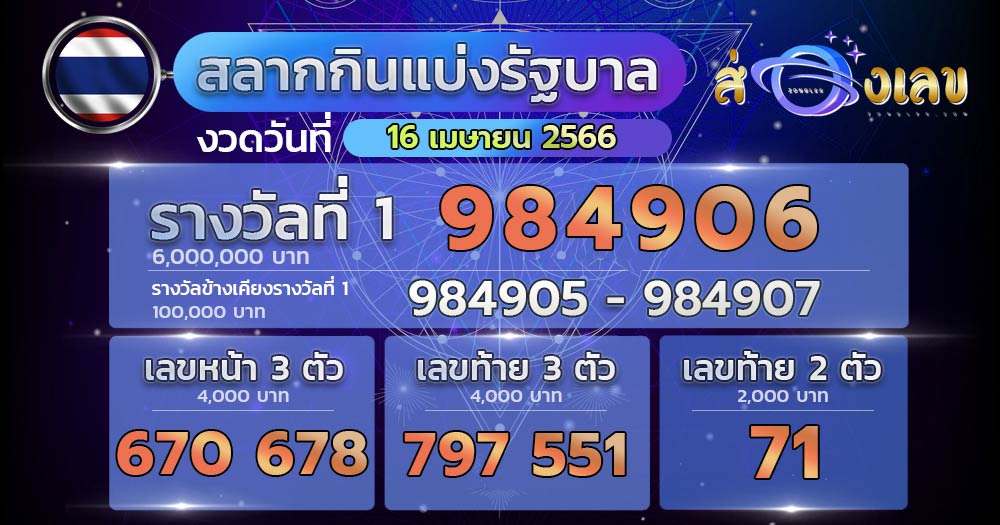 ถ่ายทอดสดหวย 16/4/66