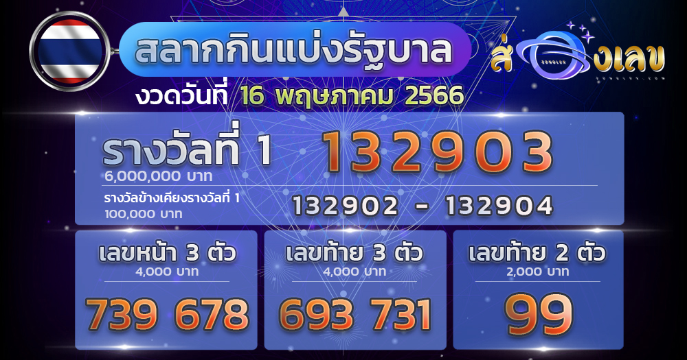 ผลหวย