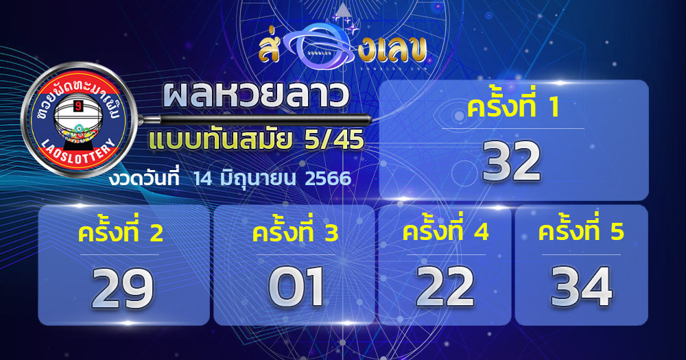 ตรวจหวยลาว 14/6/66