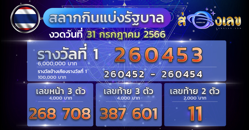 ผลหวย