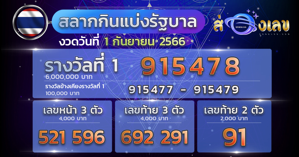 ผลสลากกินแบ่งรัฐบาล 1/9/66