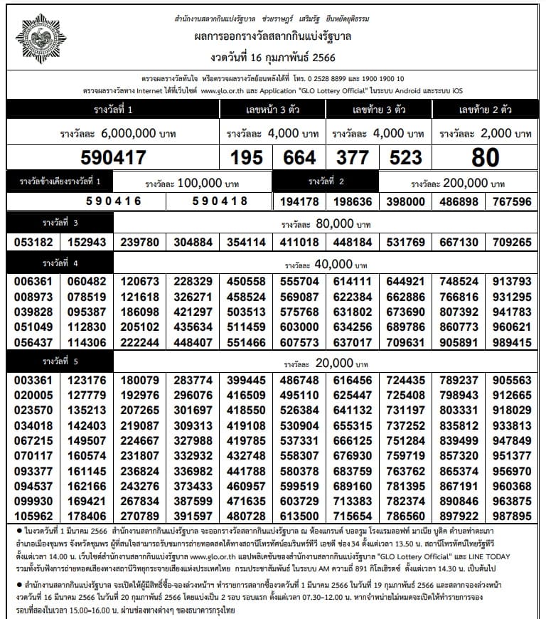 สถิติหวยออก 16 กุมภาพันธ์