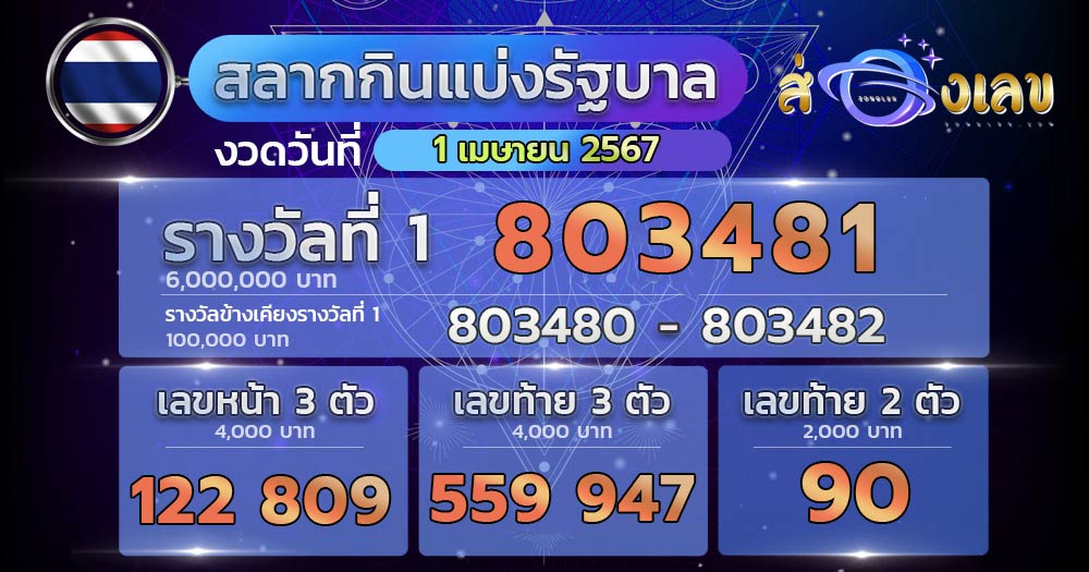 ถ่ายทอดสดหวยรัฐบาล 1/4/67