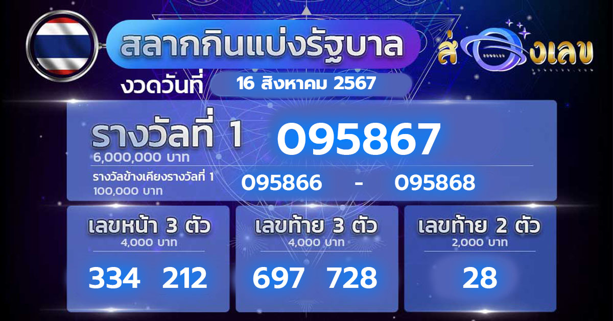 ตรวจสลากกินแบ่งรัฐบาลไทย16-08