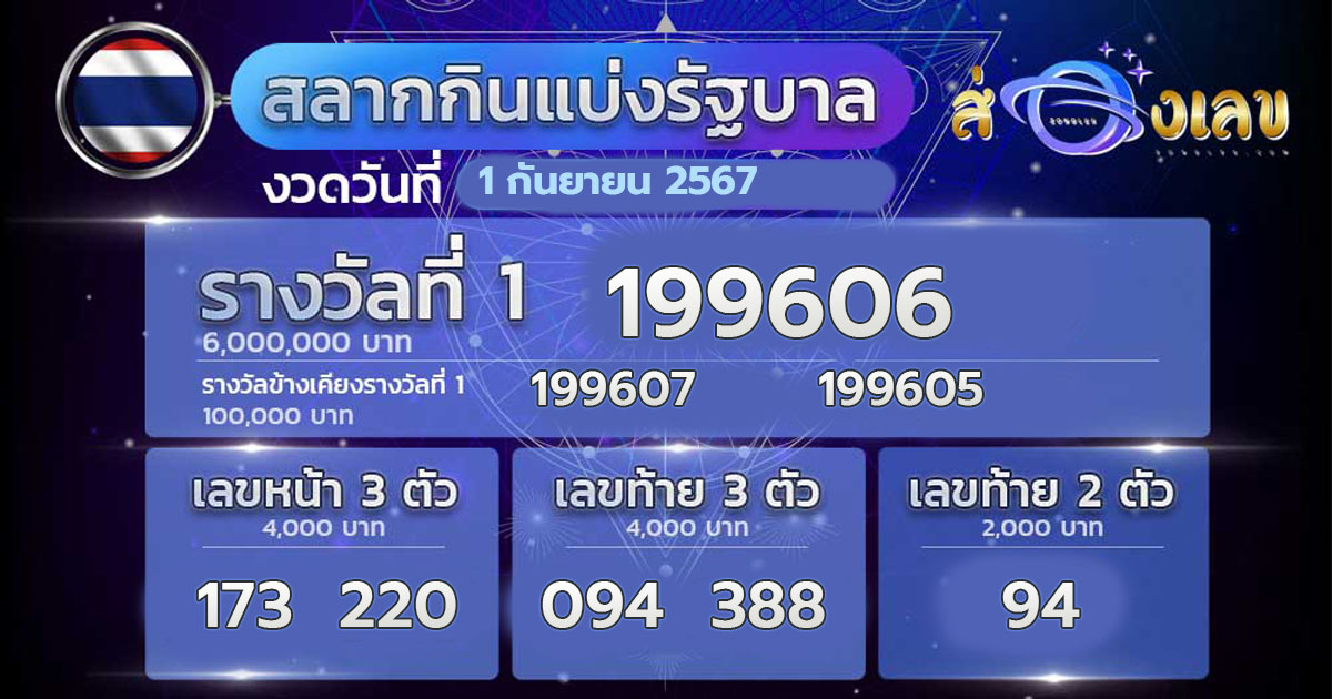 ตรวจผลสลากกินแบ่งรัฐบาลไทย